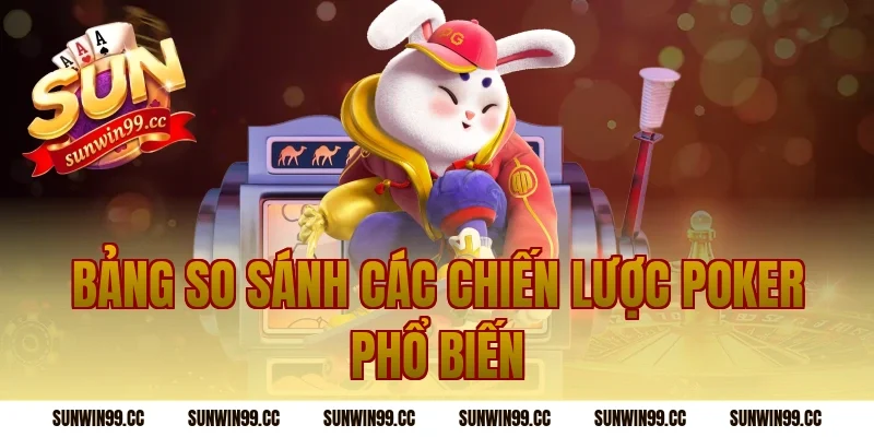 Bảng So Sánh Các Chiến Lược Poker Phổ Biến