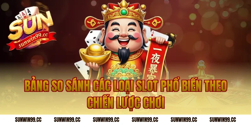 Bảng So Sánh Các Loại Slot Phổ Biến Theo Chiến Lược Chơi