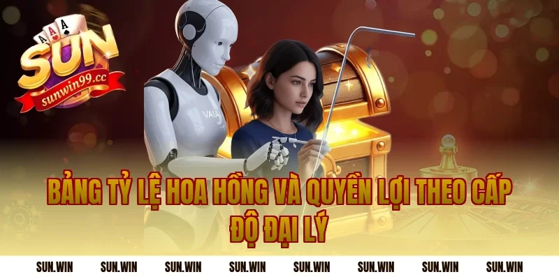 Bảng Tỷ Lệ Hoa Hồng Và Quyền Lợi Theo Cấp Độ Đại Lý