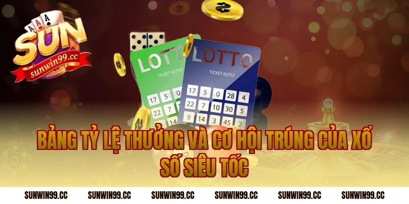 Bảng Tỷ Lệ Thưởng Và Cơ Hội Trúng Của Xổ Số Siêu Tốc